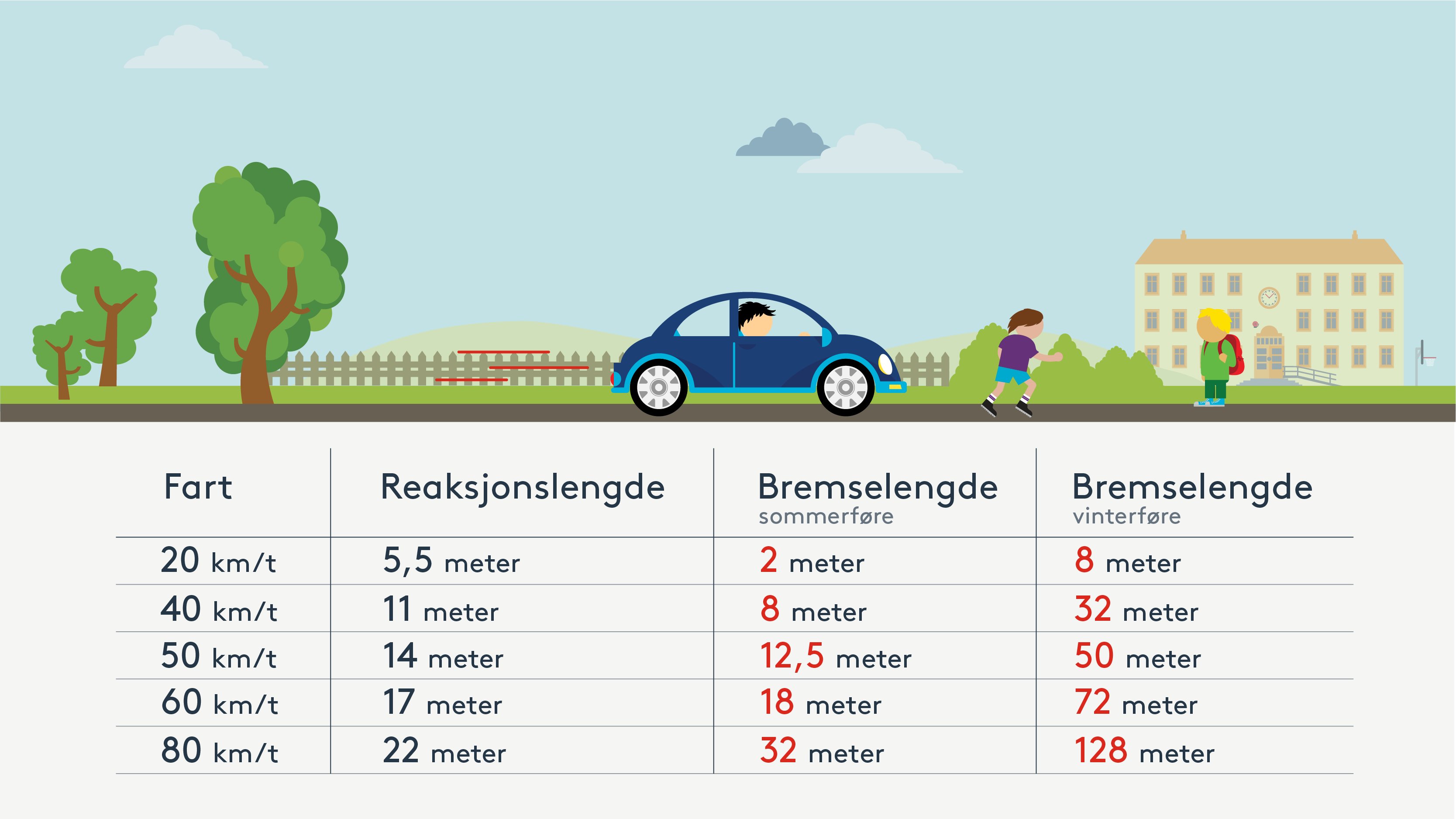 husker-du-det-du-l-rte-om-bremselengder